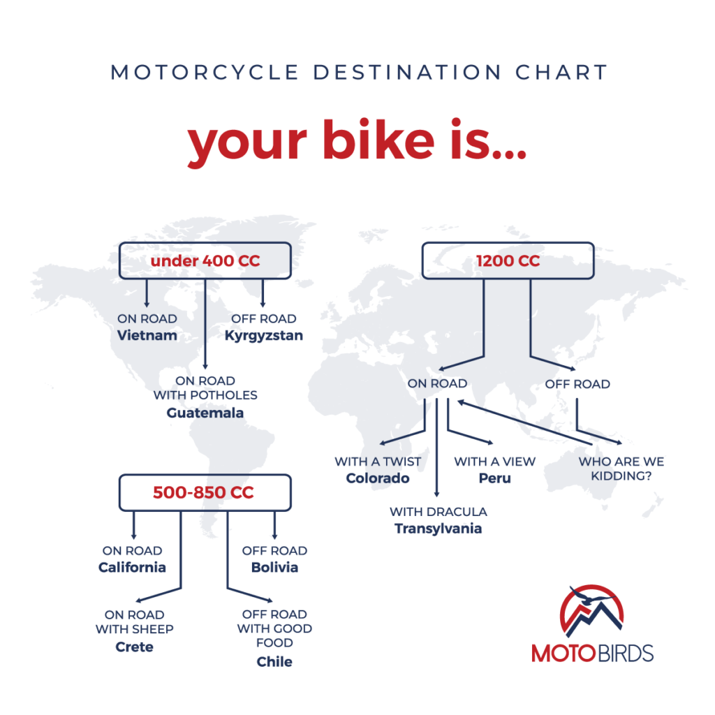 How to Plan a Motorcycle Trip